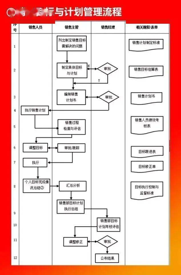 流程全面,思路清晰!_管理_生產_採購