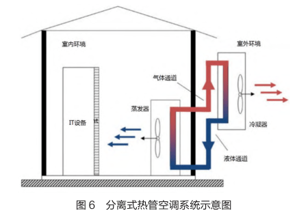 基於熱管技術的數據中心通信機櫃散熱_冷卻_機房_能耗