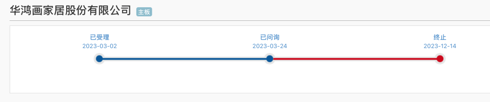 华鸿股份ipo"撤单":超九成收入来自外销,产能利用率下降还打算扩产