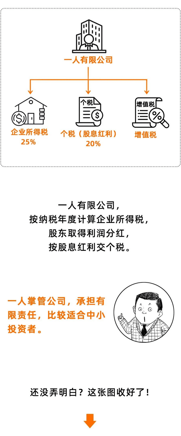 (8)《企業所得稅核定徵收辦法》(國稅發【2008】30號)(7)《國家稅務