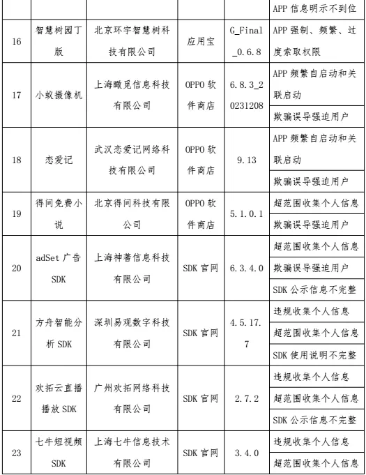 1市通知;降價!時間定了→|新聞晨報_服務