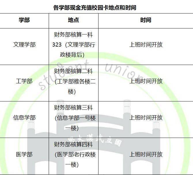 校園生活 | 卡證篇_空調_學生證_服務