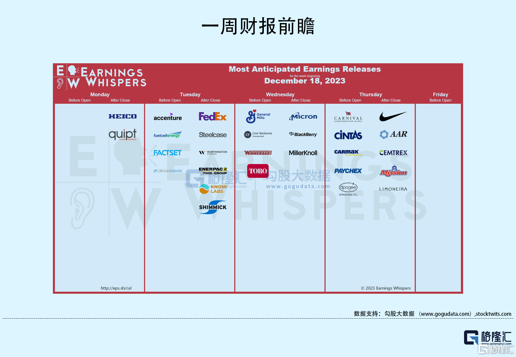 19)| 三大股指收紅,納斯達克中國金龍指數跌0.