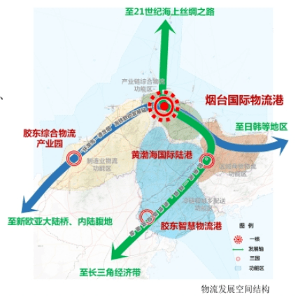 奇泉快速路將打造雙向十車道,煙臺市物流發展空間規劃草案公示!