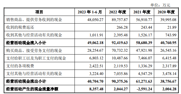 公司_電子_發行上市