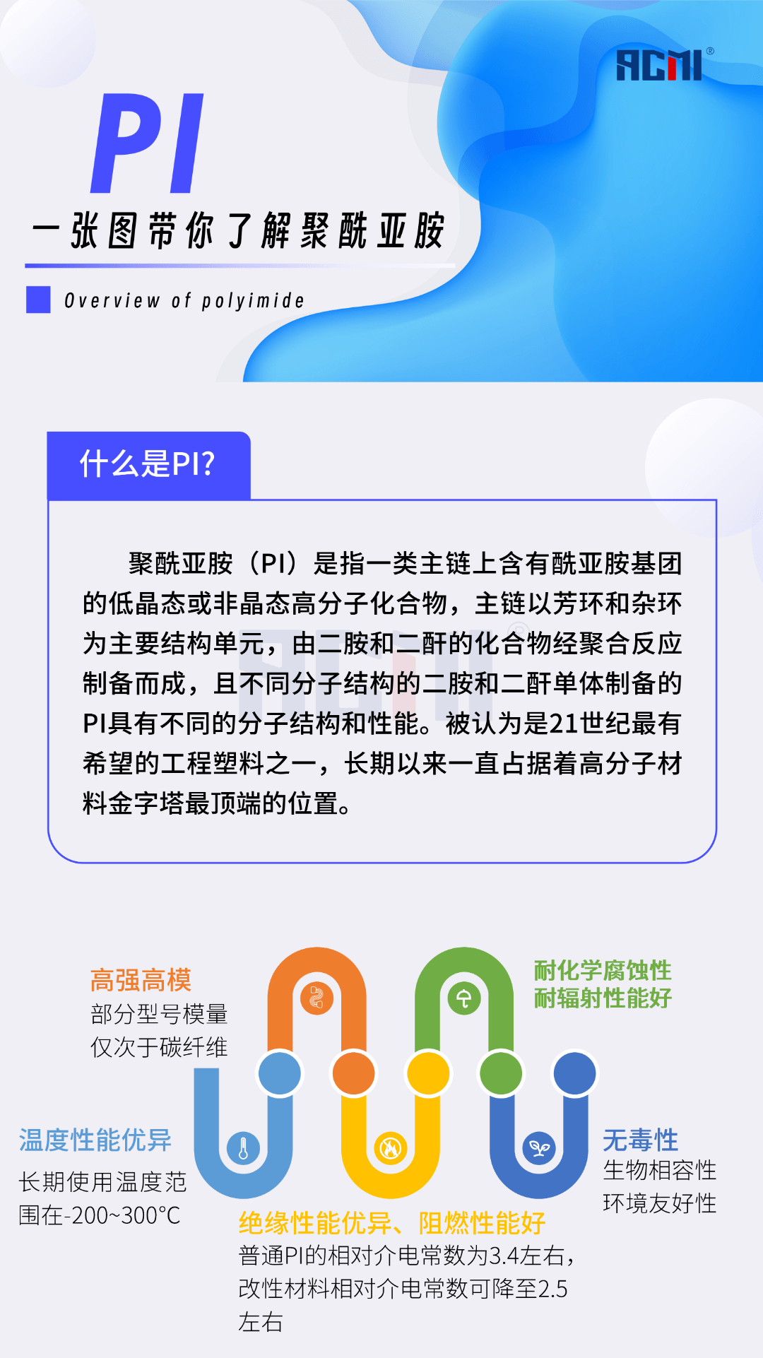一图看懂“卡脖子的新材料”之一——聚酰亚胺_搜狐网