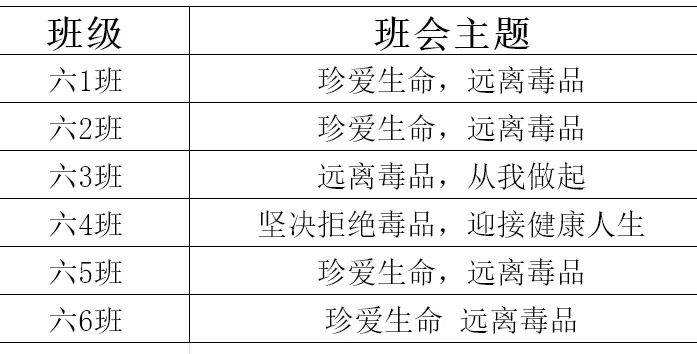 北京中學西壩河校區開展安全教育禁毒主題活動_毒品_年級_危害