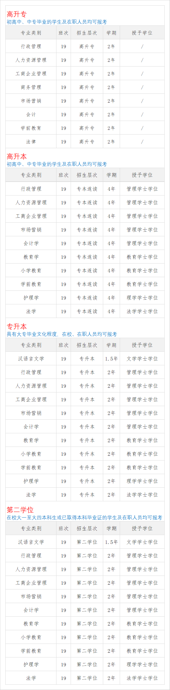 諮詢可獲得以下扶持:1,圓夢助學金:單獨報考專科或本科可減免2000元!