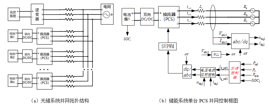 8%!長沙理工學者提出多儲能變流器控制策略_影響_電流_系統