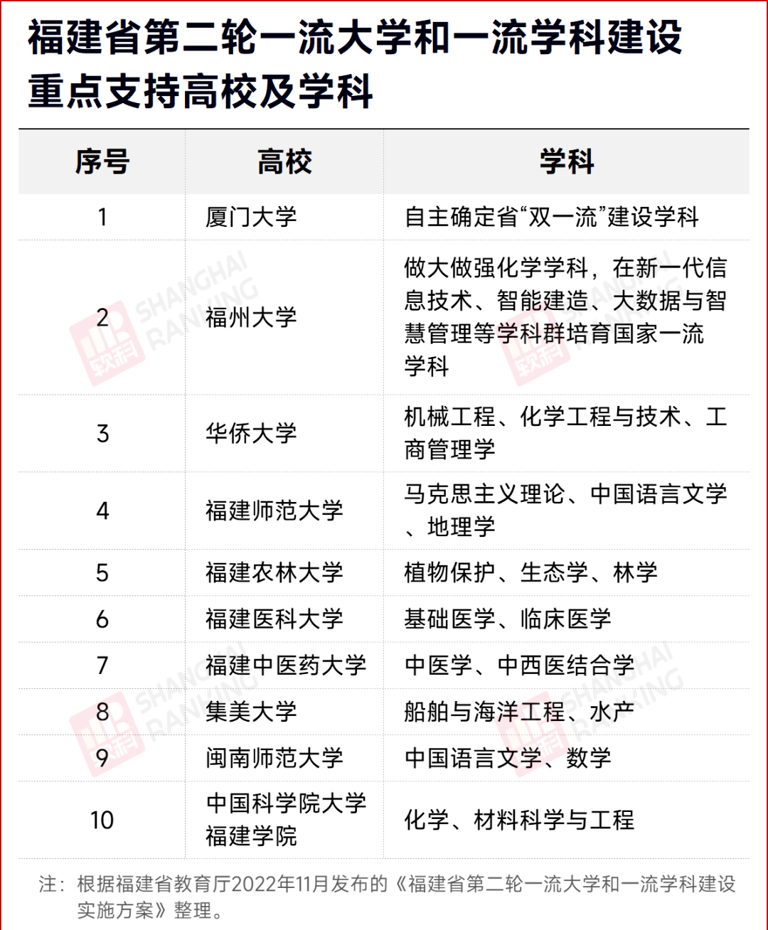 這些大學,衝擊