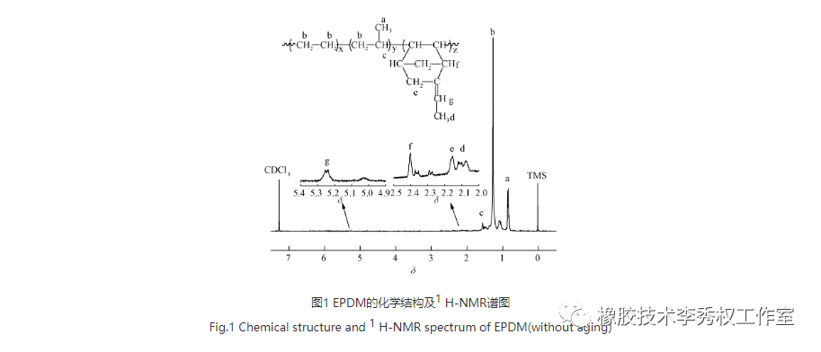 圖1為epdm的化學結構及1 h-nmr譜圖,從圖可見,epdm由乙烯,丙烯和少量