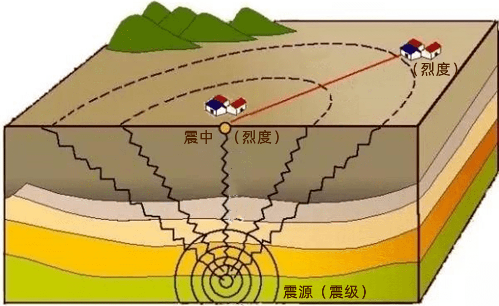 6.2级地震已致118人遇难！“大震不倒”了吗？