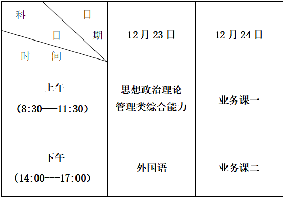 2020考研考場公布時間_2022考研考場什么時候出來_2024年考研考場安排