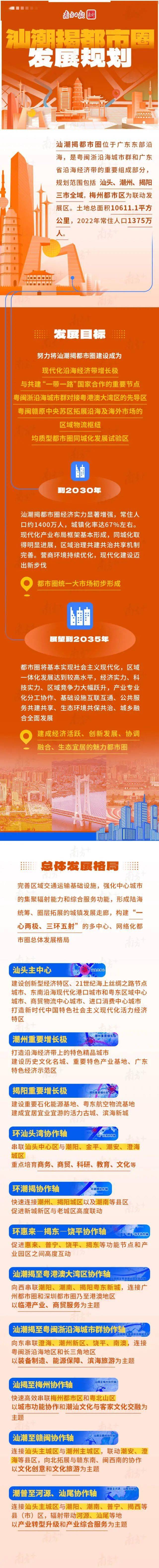 汕潮揭都市圈,準備這樣幹!_發展_建設_汕頭