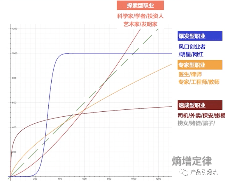 大腦區:額葉(思考力),頂葉(空間想象力),顳葉(視覺),枕葉(洞察力)費曼