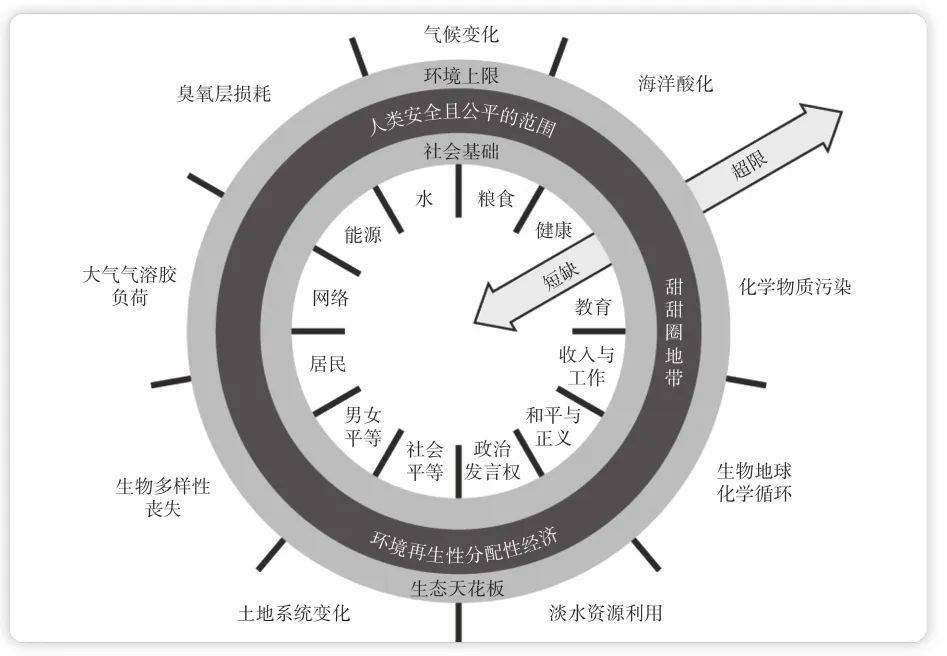 伍紹楊 彭正梅 | 巫師與先知:國際環境教育的兩種