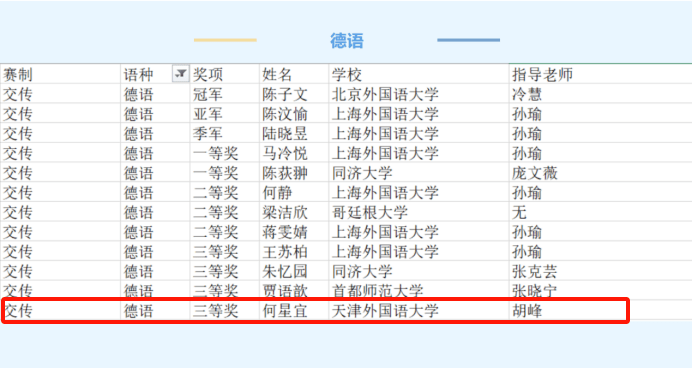 培養高素質翻譯人才,廣東外語外貿大學於2021年首創發起