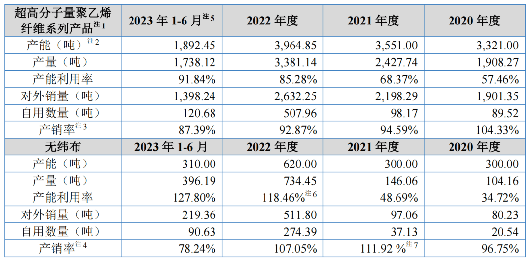 岳父幫扶創業,千禧龍纖ipo前分紅1億_集團_湘江_喜車