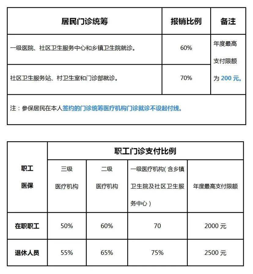 03提前激活好醫保電子憑證為孩子綁定親情賬戶