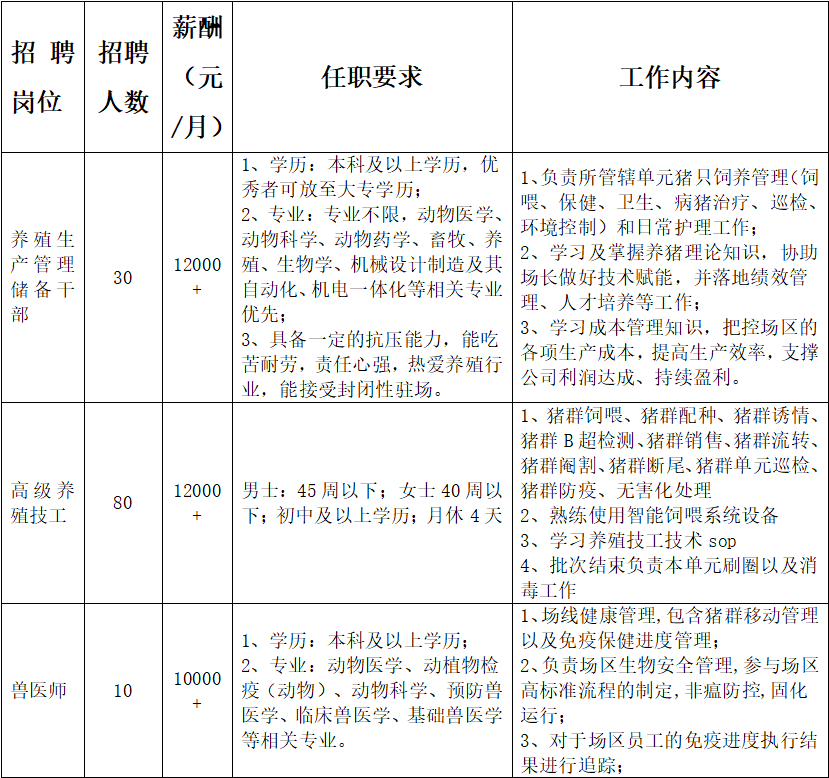 警察试用期工资