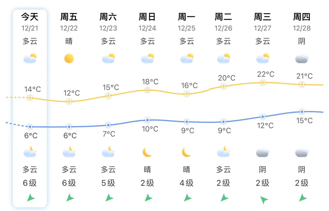 這些地方或結冰……_廈門市氣象臺_氣溫_翔安區