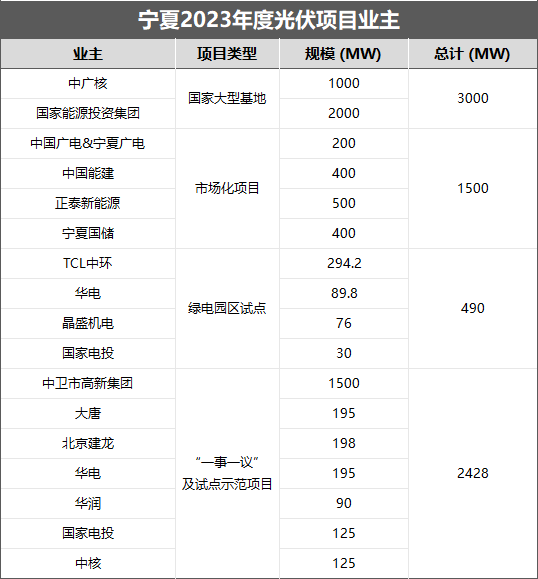 宁夏下发7.