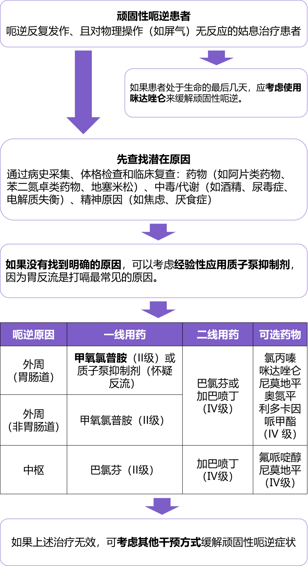 血透患者出現頑固性呃逆如何處理?_治療_bogaert_藥物