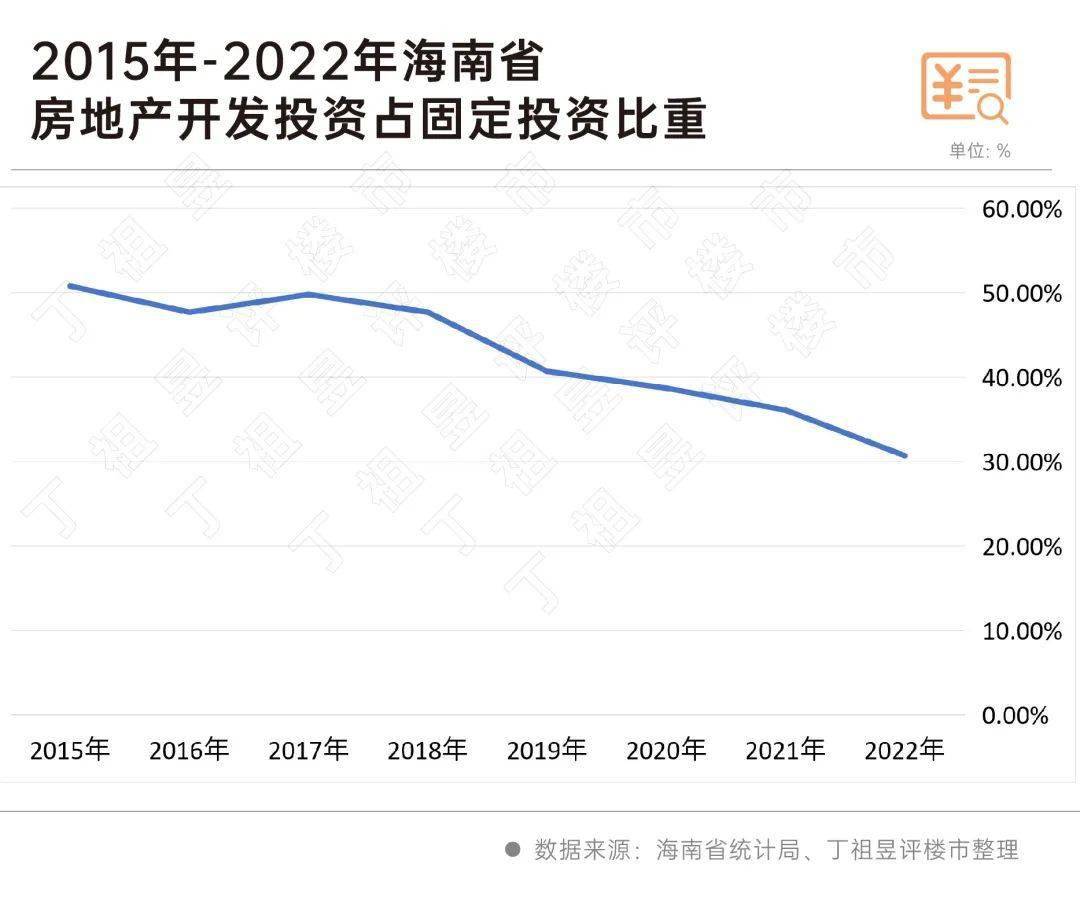 海南樓市