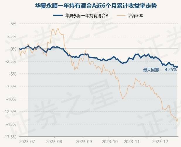 12月21日基金淨值:華夏永順一年持有混合a最新淨值0.