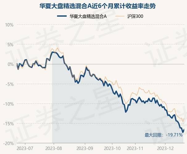 12月21日基金淨值:華夏大盤精選混合a最新淨值13.081