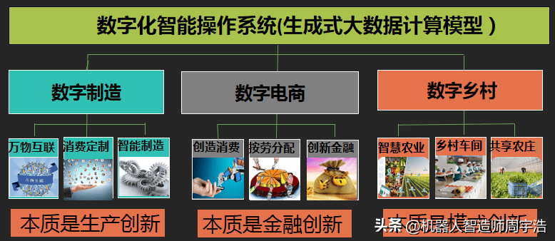 抓住第五次財富浪潮的機遇!_經濟_金融_互聯網