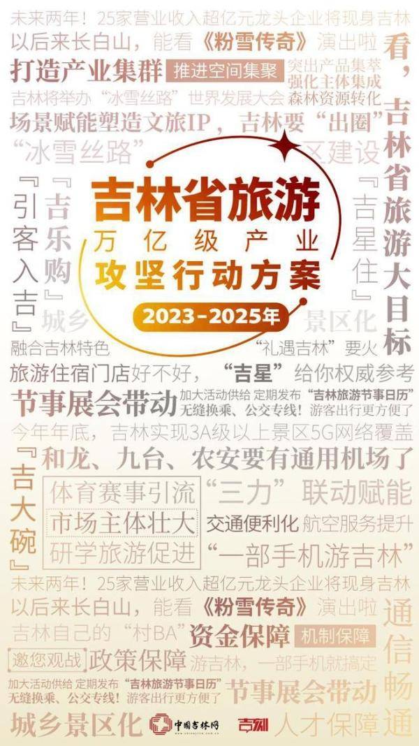 新發路觀察 ·2023年度特別報道④|吉林,從