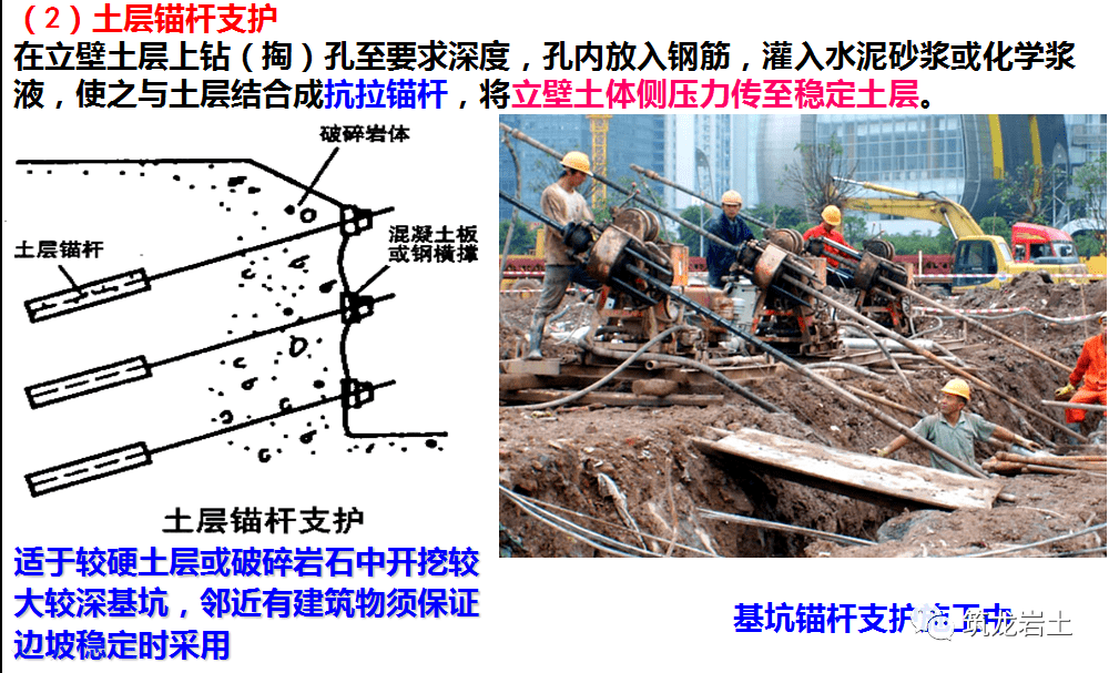 基坑_進行_場地