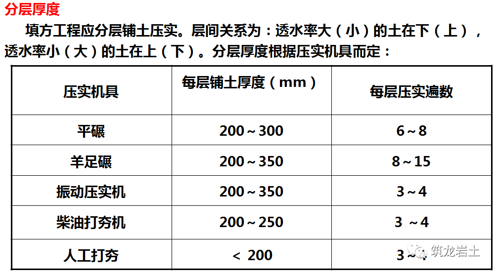 基坑_進行_場地