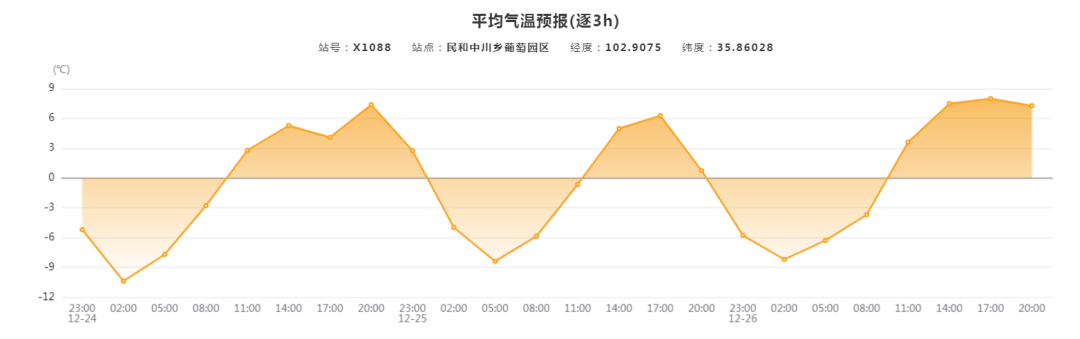 震區專題天氣預報_小時_未來_交通