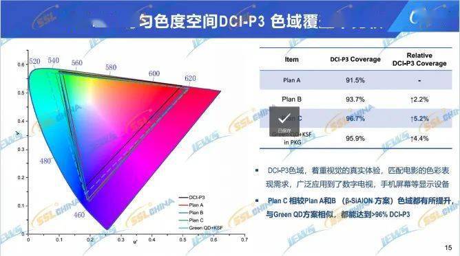 易美新創劉國旭:單晶藍綠雙波長led在寬色域背光應用的研究_芯片_衰減