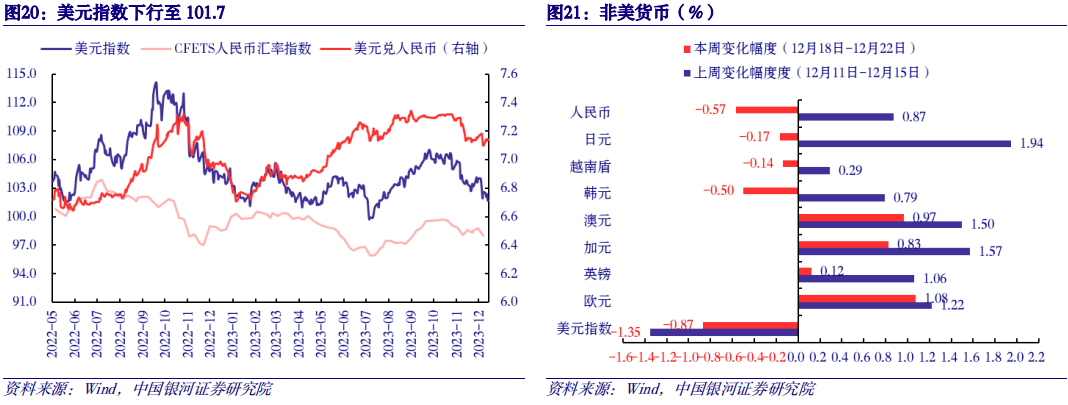 正文離岸人民幣貶值,離岸與在岸匯差擴大:usdcnh即期匯率收於7.