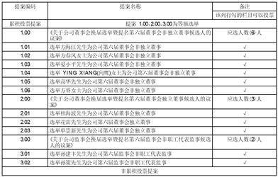 公司 關於召開2024年第一次臨時股東大會的通知_會議_股權登記日_時間