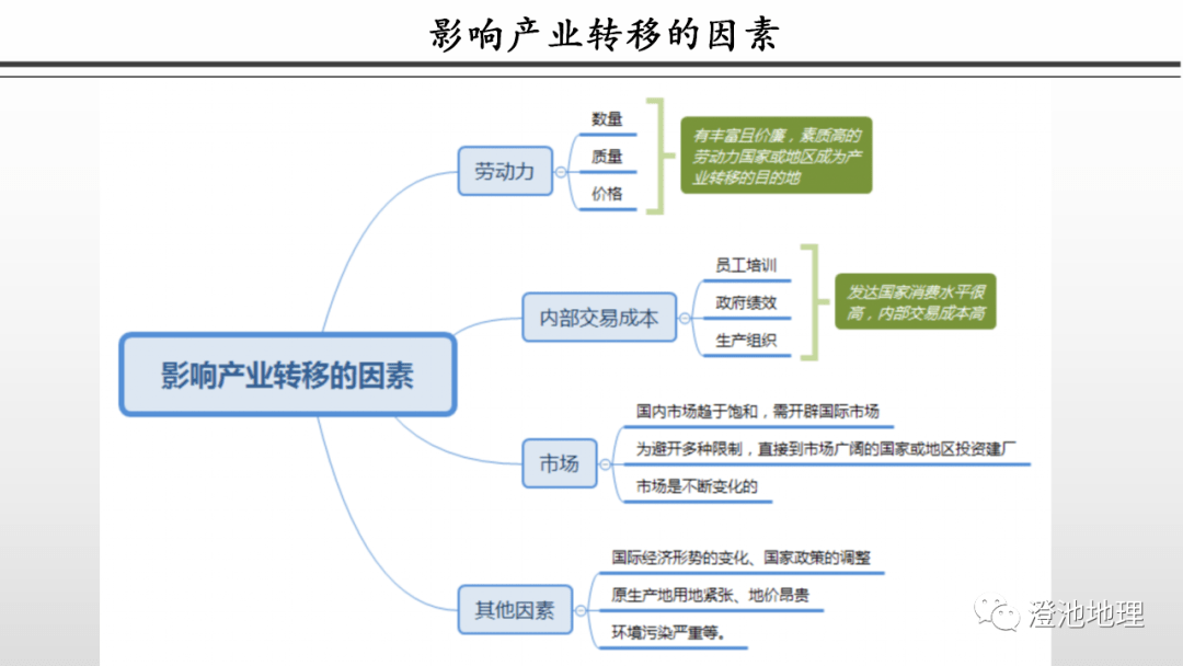 地理乾貨 | 工業集聚,工業分散和產業轉移的思維導圖_原因_影響_區域