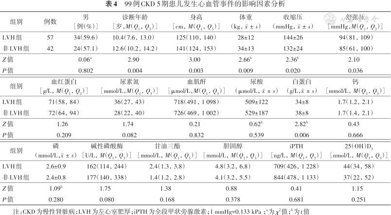 【論著】兒童慢性腎臟病5期病因分析及併發症研究_患兒_疾病_因素