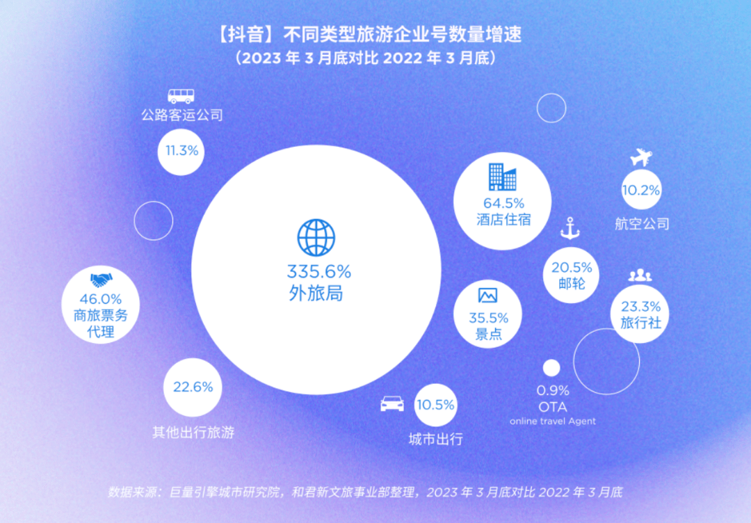 面對諸多不確定性,我們研判了2024年旅遊業_入境遊_中國_市場