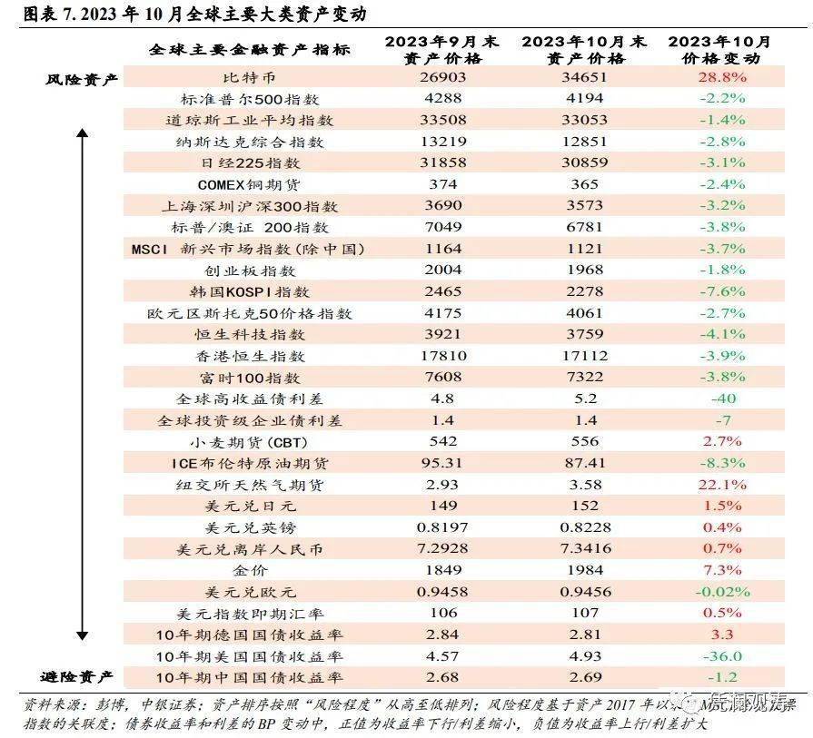 二,外資美債倉位