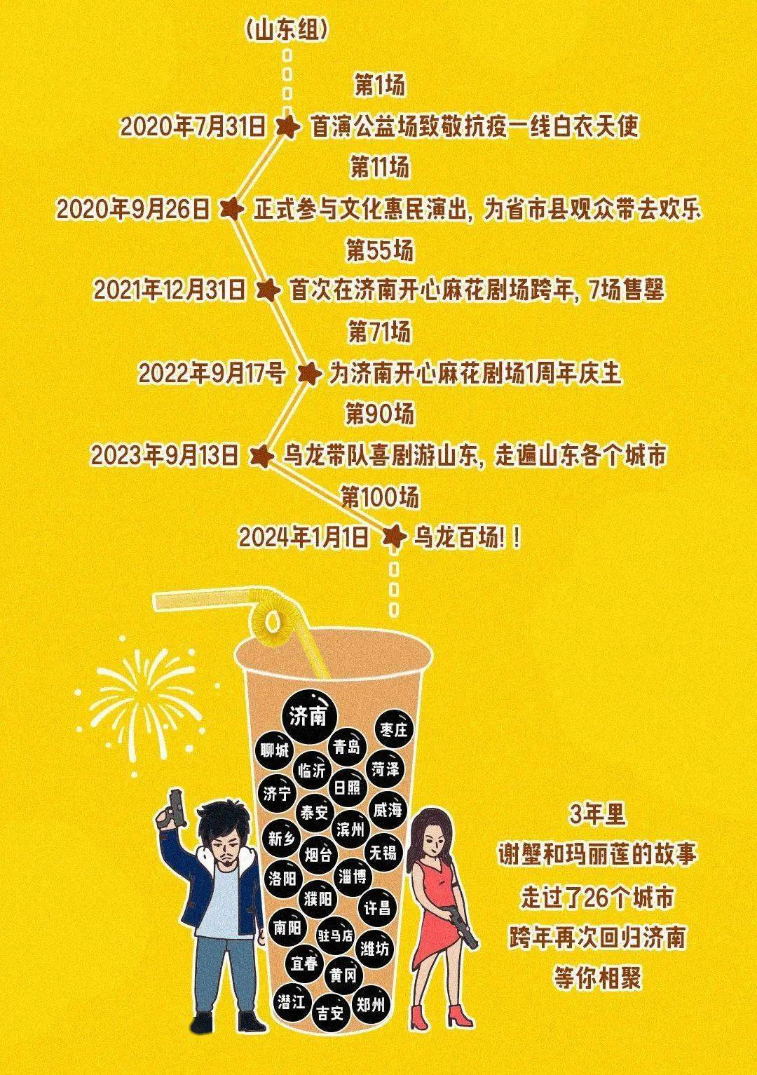 看剧跨年|开心麻花真会玩