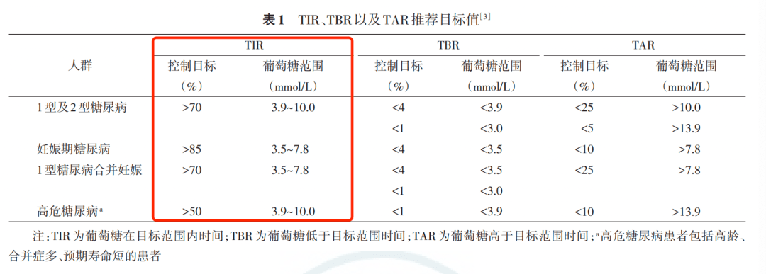 用它一貼就能連續測血糖!_監測_血糖高_動態