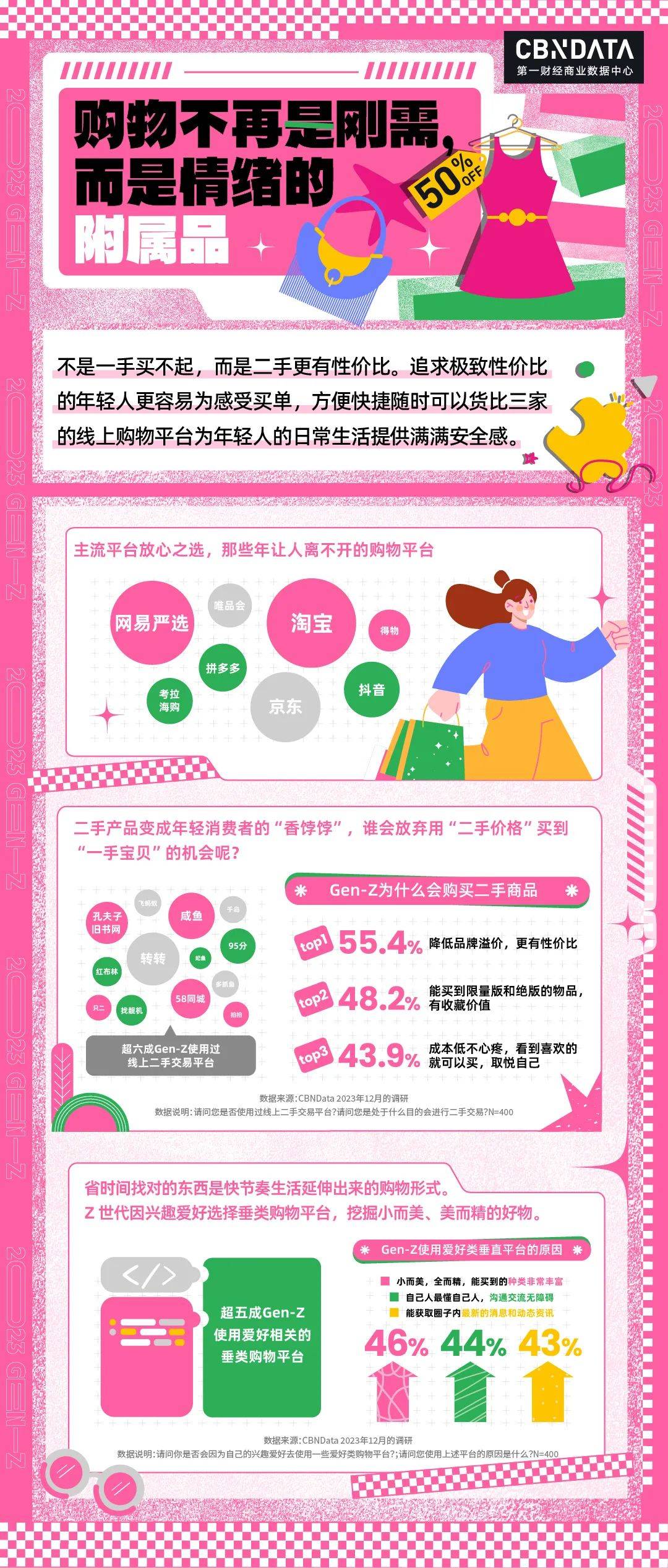 GEN-Z 精神大爆发，2023年他们解锁了哪些生活新方式？_搜狐网