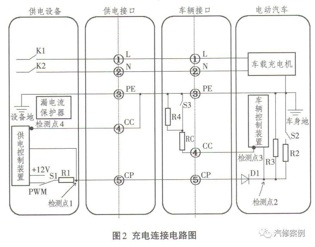 北汽ev160新能源汽車慢充故障診斷維修_搜狐汽車_搜狐網