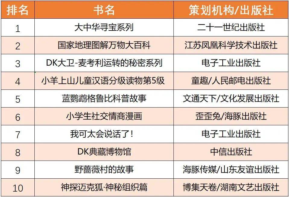 哪些書登上當當2023年終好書榜?_虛構_新書_中國