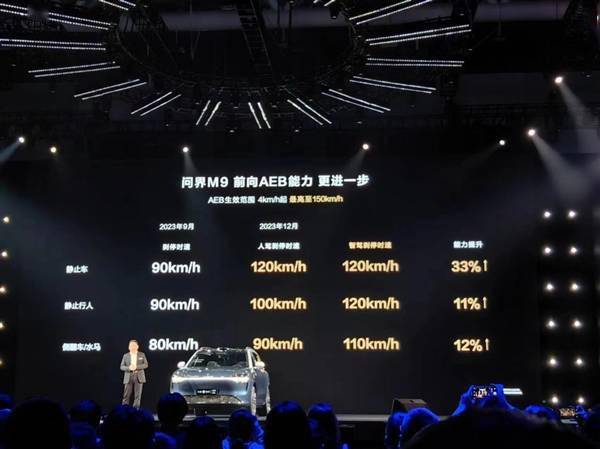 华为ADS 2.0加持!问界M9 AEB能力再提升:最高可达150km/h(图1) 华为ADS 2.0加持!问界M9 AEB能力再提升:最高可达150km/h(图1)