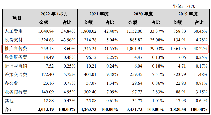 ipo終止!_泰科_公司_華脈