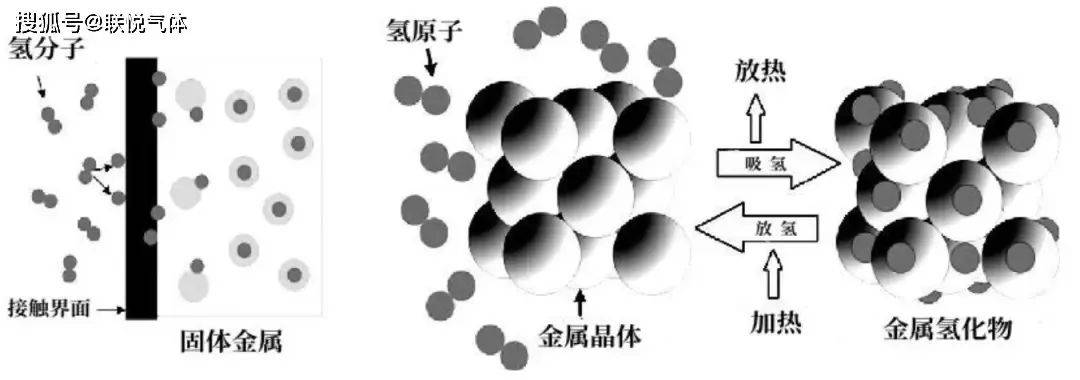 燃料電池的誘惑抵擋不住_搜狐汽車_搜狐網